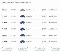 Dự Báo Thời Tiết Xuân Lộc Đồng Nai Ngày Mai