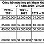 Học Phí Công Nghệ Thông Tin Đại Học An Giang