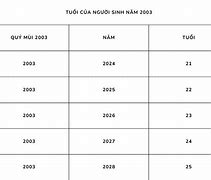 Năm Nay 36 Tuổi Thì Sinh Năm Bao Nhiêu