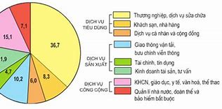 Ngành Dịch Vụ Hàn Quốc Là Gì