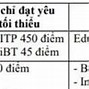 Quy Đổi Điểm Ielts Neu Đầu Ra Ngoại Ngữ