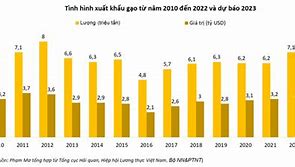 Thủ Tục Xuất Khẩu Gạo Đi Mỹ 2023 Pdf Download In Hindi