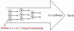 Thuyết Lượng Tử Là Gì