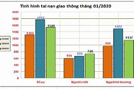 Tỷ Lệ Tai Nạn Giao Thông Ở Nhật