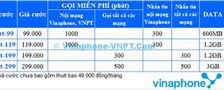 Vinaphone Quận Gò Vấp