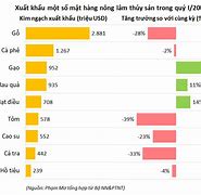 Xuất Khẩu Gạo Năm 2023 Của Việt Nam